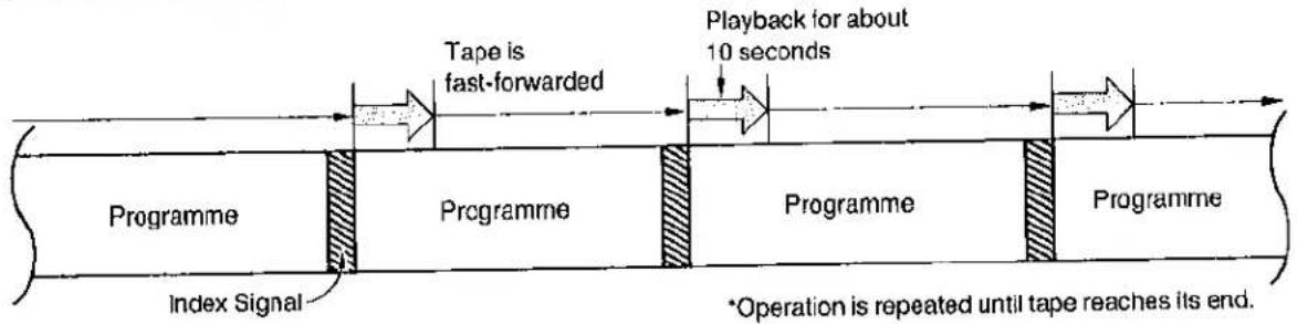 PANASONIC NV-L25B - INTRO SCAN FUNCTION - 1