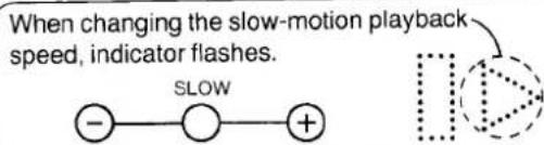 When changing the slow-motion playback speed, indicator flashes. SLOW - - ○ - + □□□