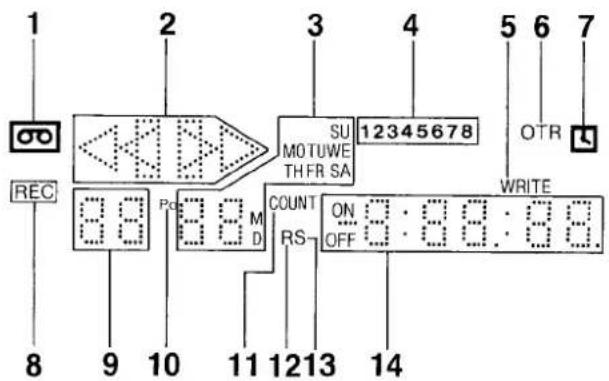 1 2 3 4 5 6 7 REC 8 9 10 11 12 13 14 PO M Count RS ON OFF MOTUWE THFR SA 12345678 WRITE OTR