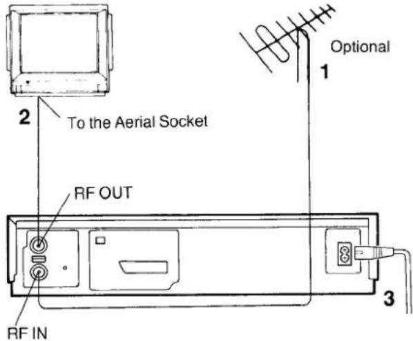 To the Aerial Socket RF OUT RF IN Optional 1 2 3