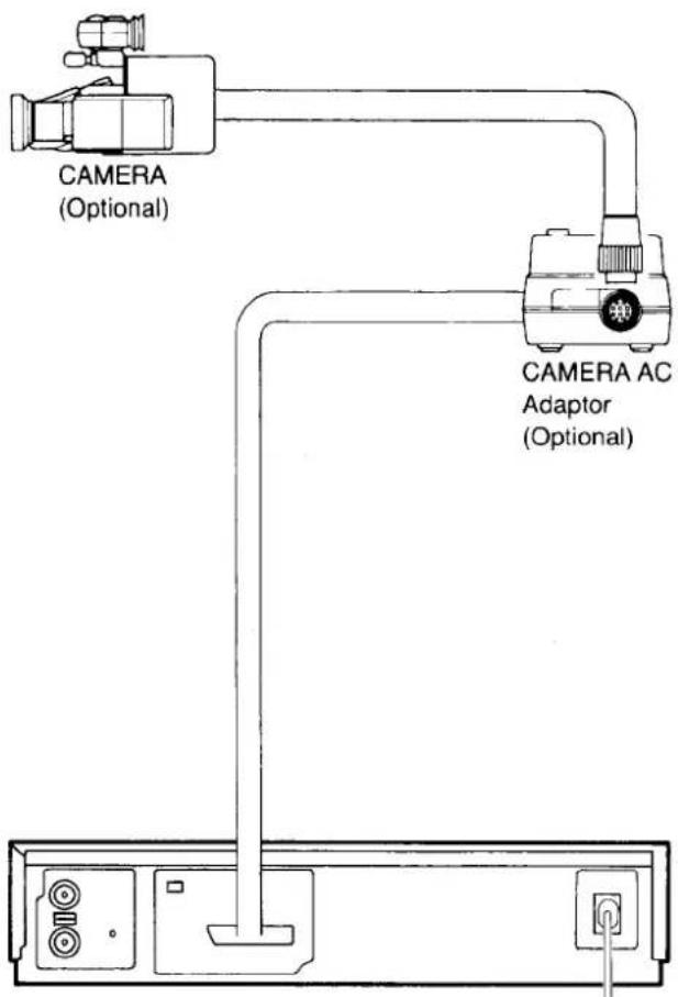 CAMERA (Optional) CAMERA AC Adaptor (Optional)