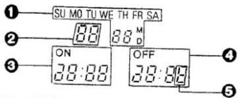 SU MO TU WE TH FR SA ON 38:00 OFF 38:00 DMD D D D D D D D D D D D D D D D D D D D D D D D D D D D D D D D D D D D D D D D D D D D D D D D D D D 4 5