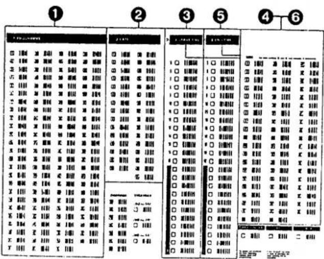 Cropped image of a multi-column electronic or serial communication interface with numbered labels and labeled ports.
