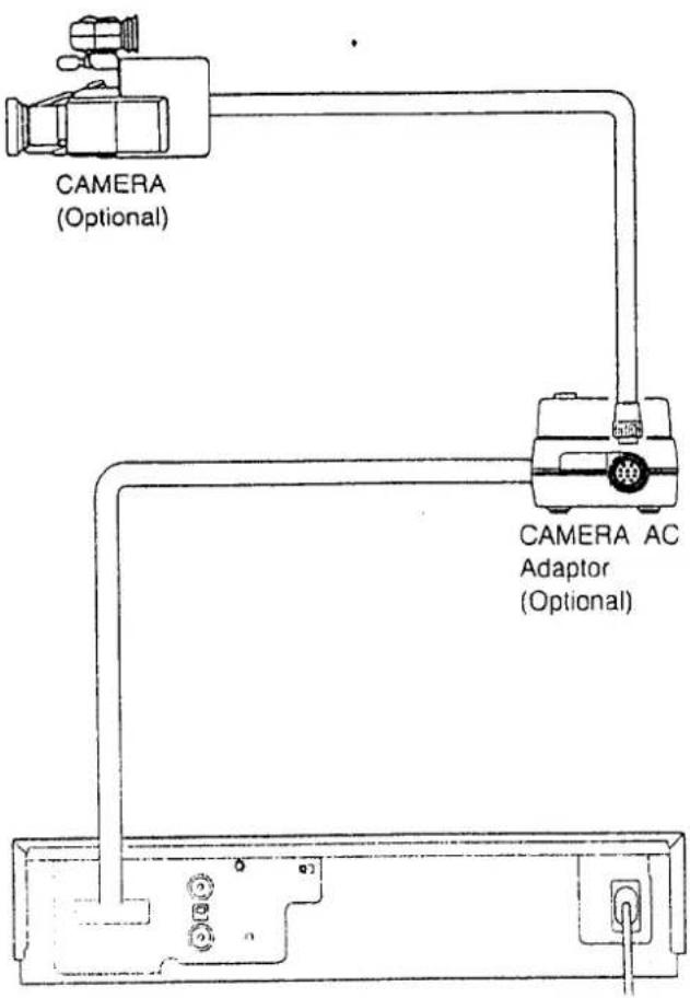 CAMERA (Optional) CAMERA AC Adaptor (Optional)