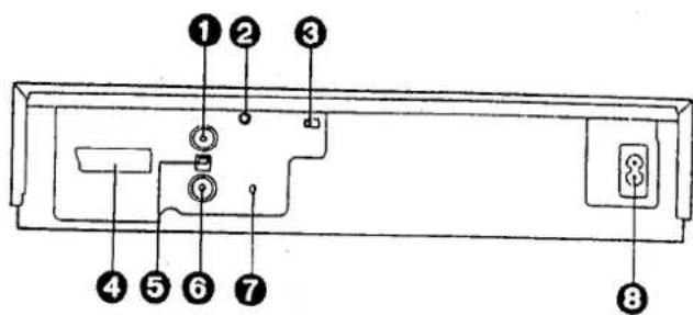 Diagram of a device rear panel with numbered components for identification
