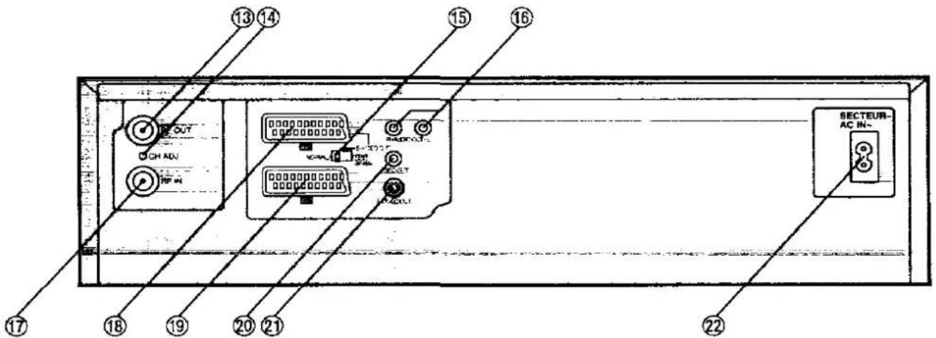 13 14 CH ADJ RF IN OUT 0000000000000 000000000000 VCC 2.5V 2.5V 2.5V SECTEUR- AC IN~ 16 17 18 19 20 21 22