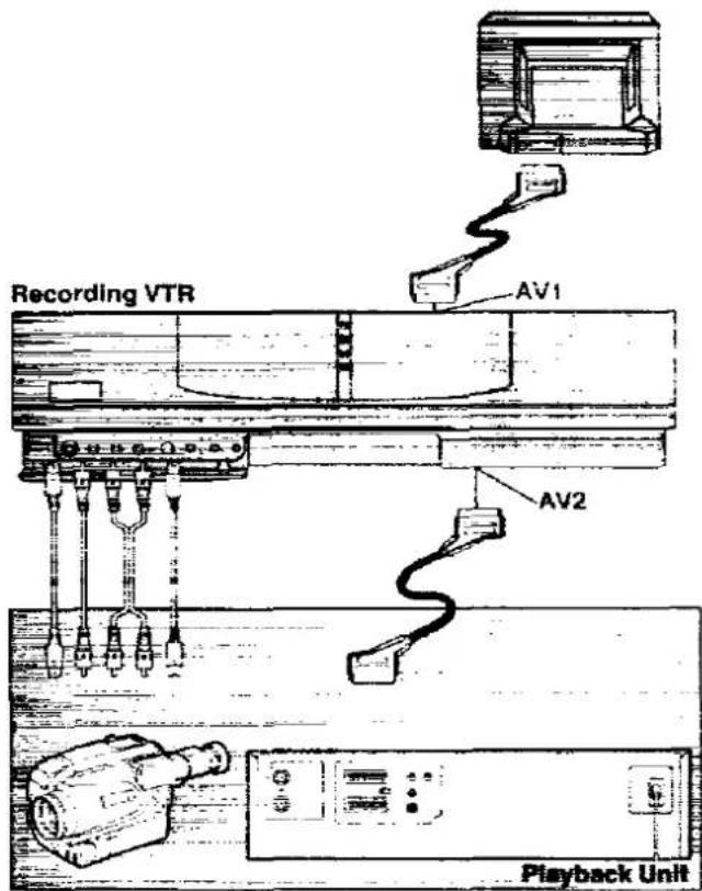 Recording VTR AV1 AV2 Playback Unit