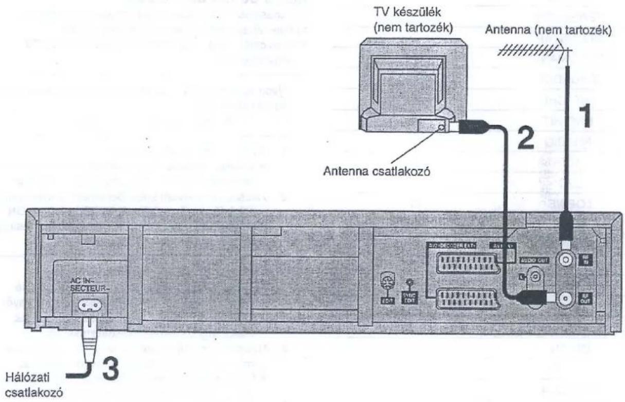 TV készülék (nem tartozék) Antenna (nem tartozék) Antenna csatlakozó Hálózati csatlakozó