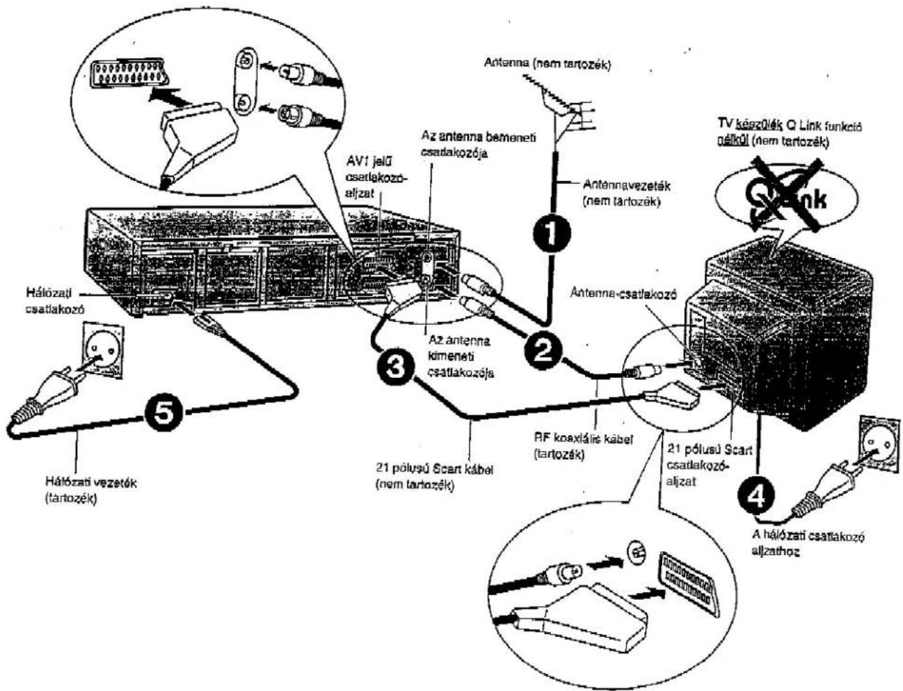 PANASONIC NV-HD642EE - Alapvető csatlakoztatások olyan TV készülékekhez, melyek nem Q Link funkciósak, viszont rendelkeznek 21 pólusú Scart csatlakozó-aljzattal - 1