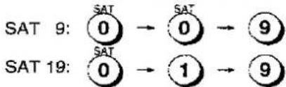 SAT 9: 0 → 0 → 9 SAT 19: 0 → 1 → 9
