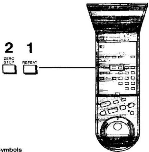 2 1 ZERO STOP REPEAT symbols