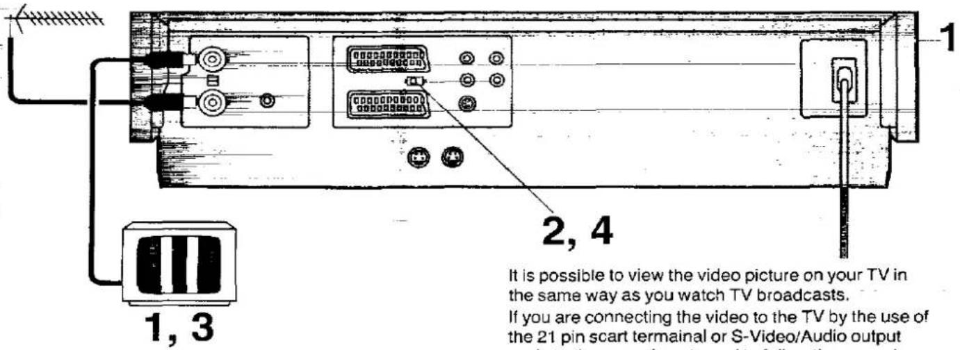 1, 3 2, 4 It is possible to view the video picture on your TV in the same way as you watch TV broadcasts. If you are connecting the video to the TV by the use of the 21 pin scart terminal or S-Video/Audio output