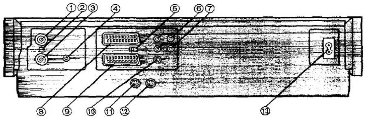 Technical diagram of a device rear panel with numbered components and labeled connectors