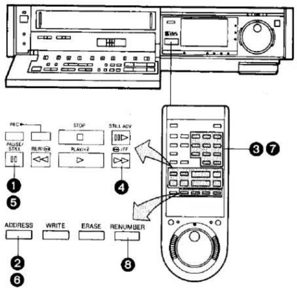 REC PAUSE/ STILL REL/2 STOP PLAY/2 STILL ADV OFF ADDRESS WRITE ERASE RENUMBER 3 7 4 5 6