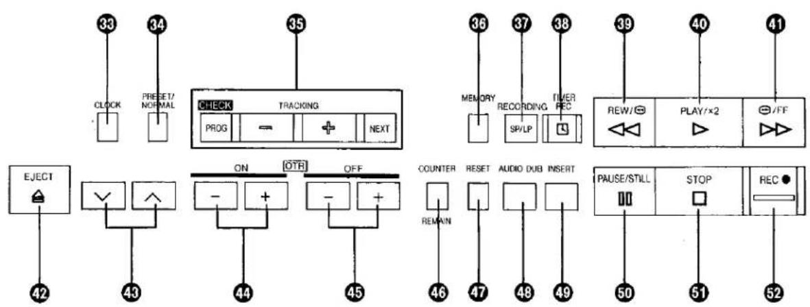 33 34 CLOCK PRESER/ NORMAL 35 CHECK TRACKING PROG NEXT 36 37 38 MEMORY RECORDING TURER SP/LP 2 39 40 41 REW/⊗ PLAY/×2 ▽ ▽ ▽/FF EJECT ON OTR OFF - + - + 44 45 COUNTER RESET AUDIO DUB INSERT REMAN 46 47 48 49 PAUSE/STILL STOP REC● 50 51 52