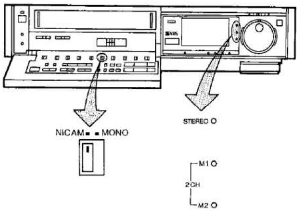 NICAM ■ MONO STEREO O M1 O 2CH M2 O