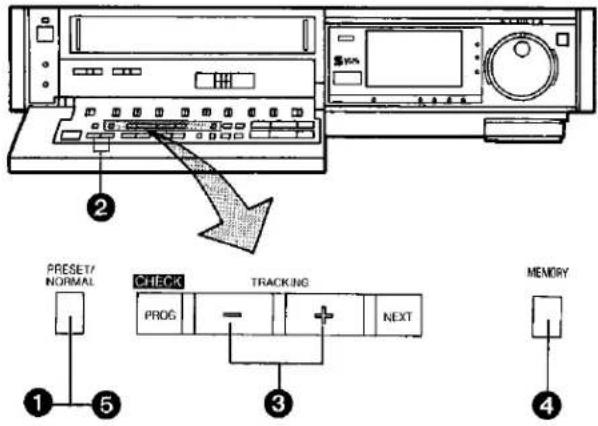 PRESET/ NORMAL CHECK TRACKING PROG NEXT MEMORY ① ⑤ ③ ④