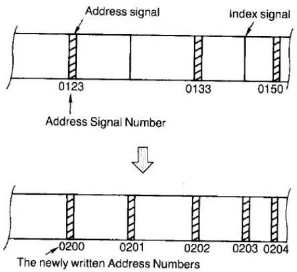 Address signal Index signal 0123 0133 0150 Address Signal Number The newly written Address Numbers
