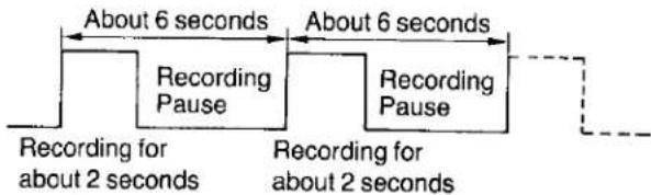 About 6 seconds Recording Pause About 6 seconds Recording Pause Recording for about 2 seconds Recording for about 2 seconds