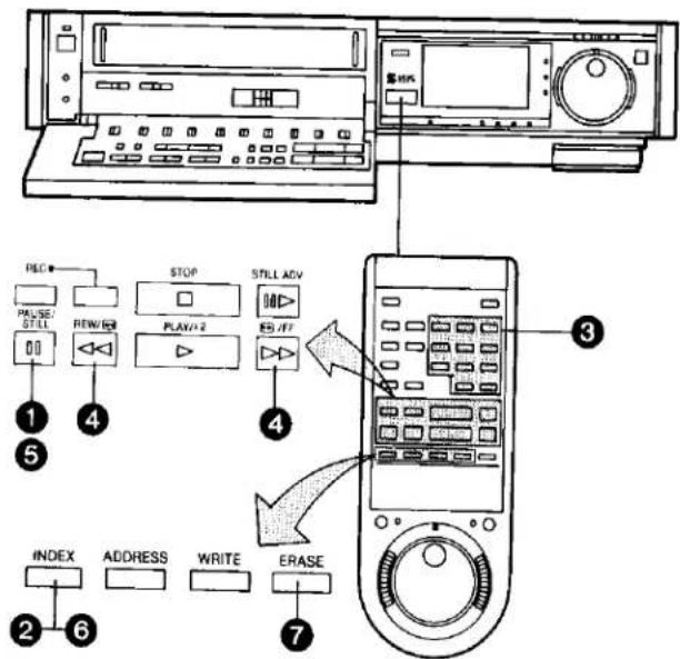 REC PULSE STILL REW/ER STOP PLAY/2 STILL ADV ES/FF INDEX ADDRESS WRITE ERASE INDEX 6