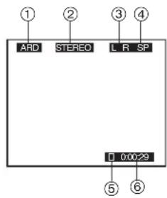 ① ARD STEREO L R SP ② ③ ④ D 0.0029 ⑤ ⑥