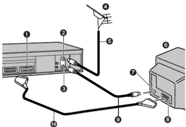 Diagram showing cable connections between a server and computer, labeled with numbered components