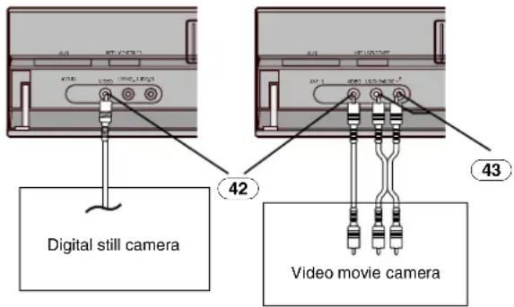 Digital still camera 42 Video movie camera 43