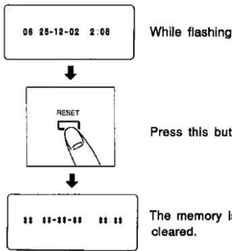 PANASONIC AG-6040E - ■ Power loss memory display - 1