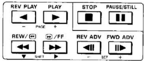 REV PLAY PLAY STOP PAUSE/STILL - PAGE + REW/ /FF REV ADV FWD ADV - SET +