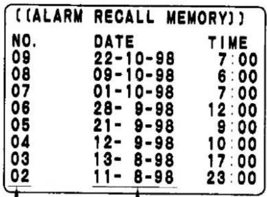 [ (ALARM RECALL MEMORY) ] NO. DATE TIME 09 22-10-98 7:00 08 09-10-98 6:00 07 01-10-98 7:00 06 28- 9-98 12:00 05 21- 9-98 9:00 04 12- 9-98 10:00 03 13- 8-98 17:00 02 11- 8-98 23:00