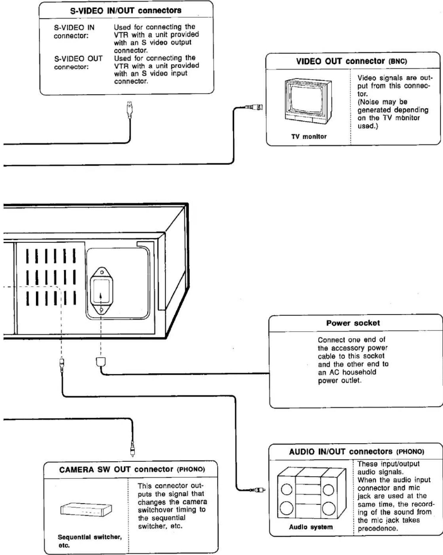 PANASONIC AG-6040E - Connections - 2