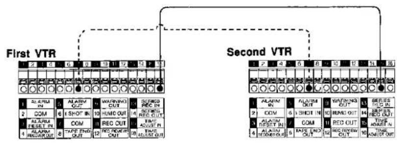PANASONIC AG-6040E - Connections for time setting (model AG-6730 only) - 1