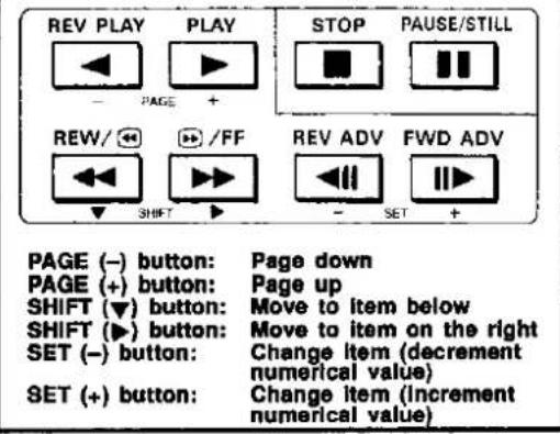 REV PLAY PLAY STOP PAUSE/STILL - PAGE + REV/ + + /FF REV ADV FWD ADV - SET + PAGE (-) button: Page down PAGE (+) button: Page up SHIFT (▼) button: Move to item below SHIFT (►) button: Move to item on the right SET (-) button: Change Item (decrement numerical value) SET (+) button: Change Item (Increment numerical value)