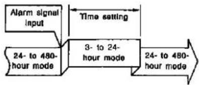 PANASONIC AG-6040E - Multiple-function recording modes - 1
