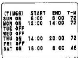 (TIMER) START END T-M SUN ON 8:00 8:00 72 MON ON 12:00 14:00 72 TUE OFF WED OFF THU ON 14:00 23:00 72 FRI OFF SAT ON 18:00 8:00 48