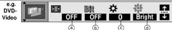 e.g. DVD-Video. OFF. Bit. OFF. 0. Bright. a b c d.