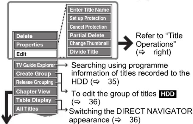 graph TD A["Delete"] --> B["Properties"] B --> C["Edit"] D["Enter Title Name"] --> E["Set up Protection"] E --> F["Cancel Protection"] F --> G["Partial Delete"] G --> H["Change Thumbnail"] H --> I["Divide Title"] J["TV Guide Explorer"] --> K["Create Group"] K --> L["Release Grouping"] L --> M["Chapt…