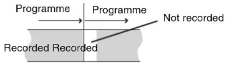 Programme Programme Not recorded Recorded Recorded