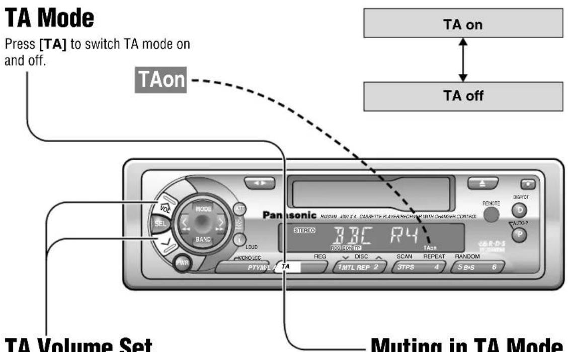 TA Mode Press [TA] to switch TA mode on and off. TAon TA on TA off TA Volume Set Muting in TA Mode