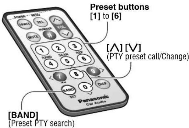 Preset buttons [1] to [6], [A] [V] (PTY preset call/Change), [BAND] (Preset PTY search).