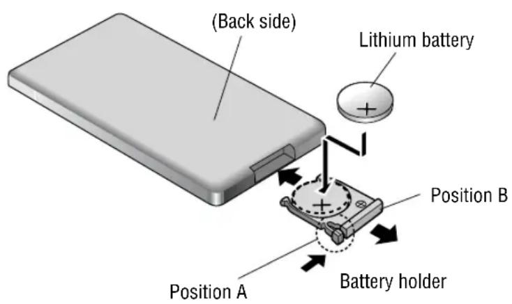 (Back side) Lithium battery Position B Position A Battery holder