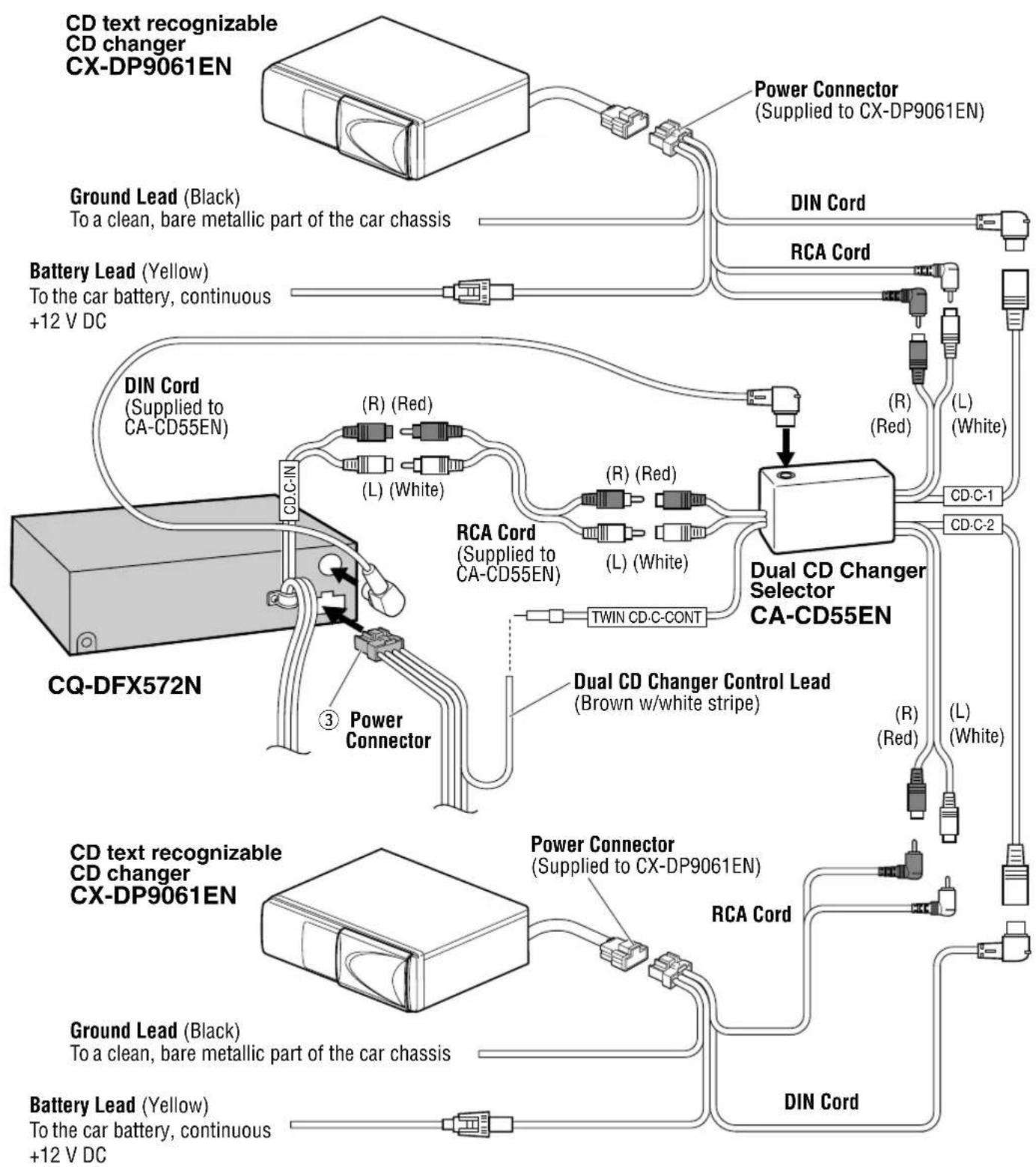 graph TD A["CD text recognizable\nCD changer\nCX-DP9061EN"] --> B["Ground Lead (Black)\nTo a clean, bare metallic part of the car chassis"] B --> C["Battery Lead (Yellow)\nTo the car battery, continuous +12 V DC"] C --> D["DIN Cord (Supplied to CA-CD55EN)"] D --> E["CQ-DFX572N"] E --> F["③ Power Con…