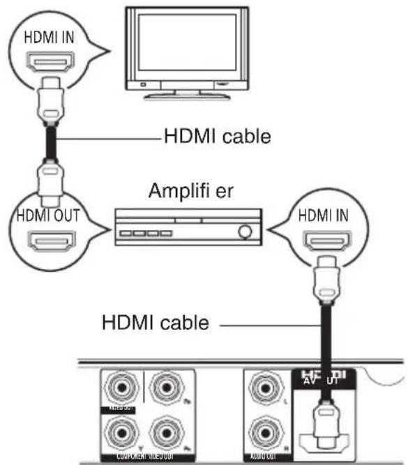 HDMI IN HDMI cable HDMI OUT Amplifier HDMI IN HDMI cable AV OUT CLOCK/CAV MSCI/OUT AV OUT