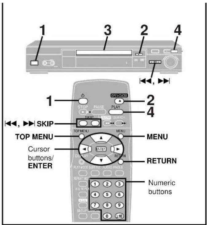 1 3 2 4 1 STOP PAUSE PLAY SKIP KEY SEARCH TOP MENU MENU MENU Cursors buttons/ ENTER ENTER RETURN PLAY MODE SUTTER AUDIO ANGLE REPEAT MODE AG INPUT 1 2 3 4 5 6 7 8 9 0 ≤10 Numeric buttons