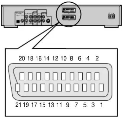20 18 16 14 12 10 8 6 4 2 21 19 17 15 13 11 9 7 5 3 1
