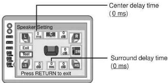 Center delay time (0 ms) Speaker Setting L 0 ms C 0 dB R Exit 0 dB SW Test 0 dB LS 0 dB 0 ms 0 dB RS Press RETURN to exit Surround delay time (0 ms)