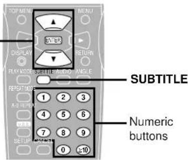 TOP MENU MENU ENTER DISPLAY RETURN PLAY KODE SHEET CARD ANGLE REPEAT NUMBER 1 2 3 A. B. REPEEN 4 5 6 0 7 8 9 SETUP NUMBER 0 ≤10 SUBTITLE Numeric buttons