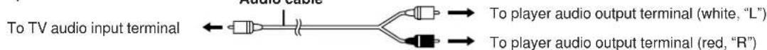 To TV audio input terminal Audio cable To player audio output terminal (white, "L") To player audio output terminal (red, "R")