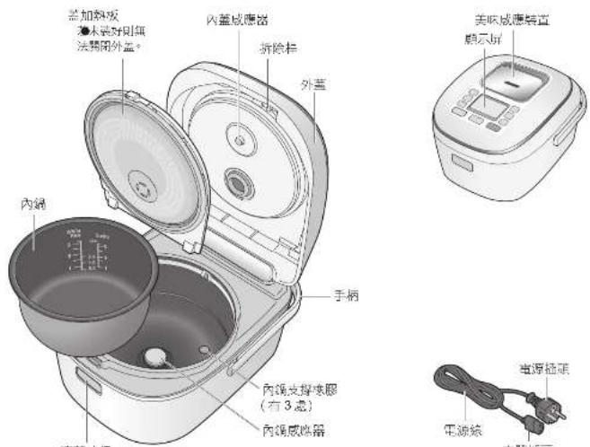 PANASONIC SR-THB185 - 零件名称/附件 - 1