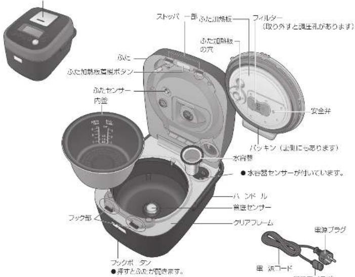 ストッパー一部ふた加熱板 フィルター (取り外すと調圧孔があります) ふた加熱板の穴 ふた加熱板着脱ボタン 安全弁 バッキン (未側にもあります) 水容器 ● 水容器センサーが付いています。 ハンドル 畜産センサー クリアフレーム フック部 フックボタン ● 押すとふたが開きます。 電源プラグ 串 ラコード 開発用(示例)